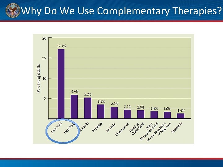 Why Do We Use Complementary Therapies? 