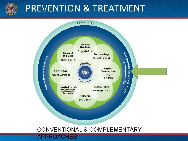 PREVENTION & TREATMENT CONVENTIONAL & COMPLEMENTARY APPROACHES 
