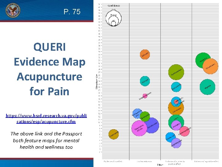 P. 75 QUERI Evidence Map Acupuncture for Pain https: //www. hsrd. research. va. gov/publi