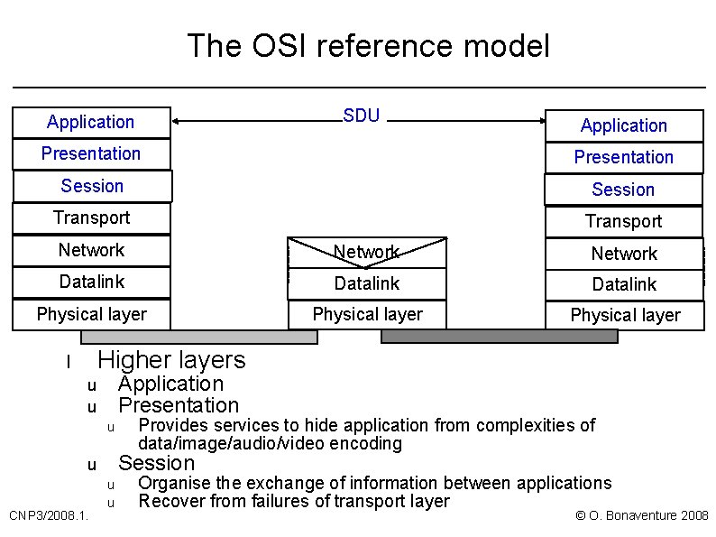 Computer Networking Principles Protocols and Practice Part 1