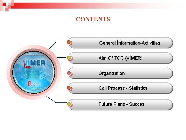 CONTENTS General İnformation-Activities Aim Of TCC (VİMER) Organization Call Process - Statistics Future Plans