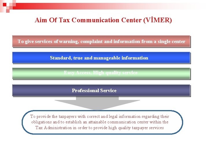 Aim Of Tax Communication Center (VİMER) To give services of warning, complaint and information