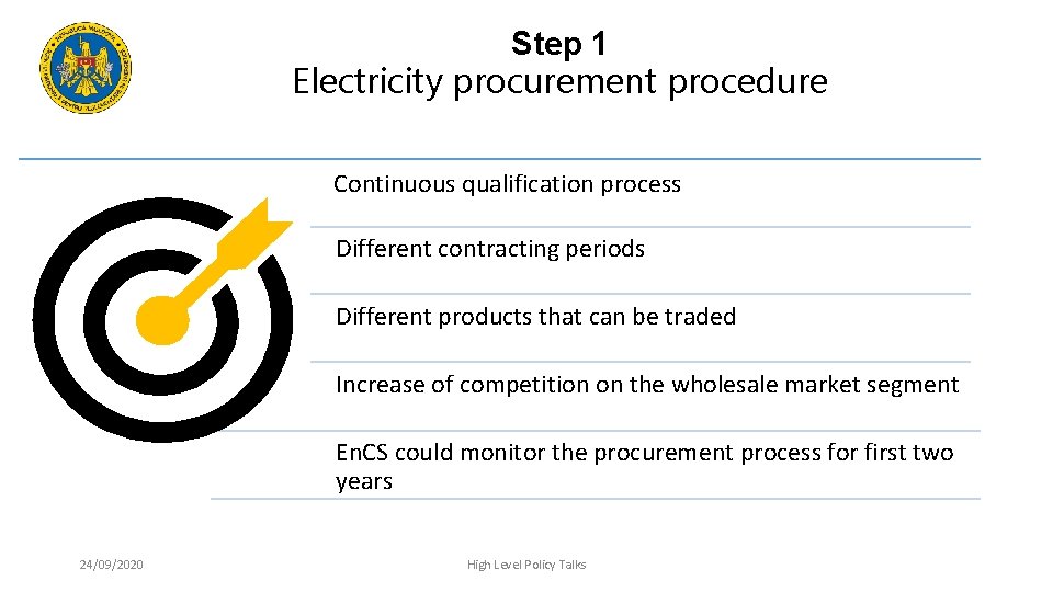 Step 1 Electricity procurement procedure Continuous qualification process Different contracting periods Different products that