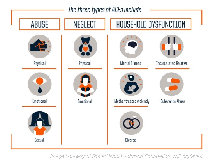 Image courtesy of Robert Wood Johnson Foundation, rwjf. org/aces 