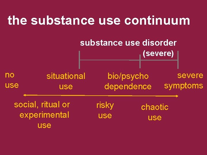 the substance use continuum substance use disorder (severe) no use situational use social, ritual