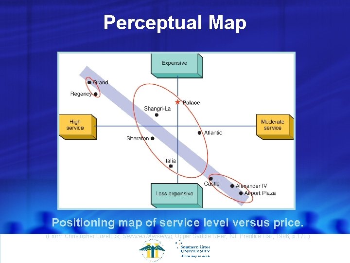 Perceptual Map Positioning map of service level versus price. (From Christopher Lovelock, Services Marketing,