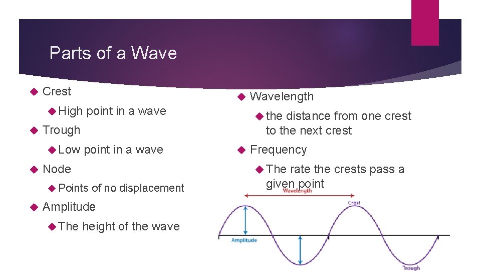 Parts of a Wave Crest High point in a wave Node distance from one