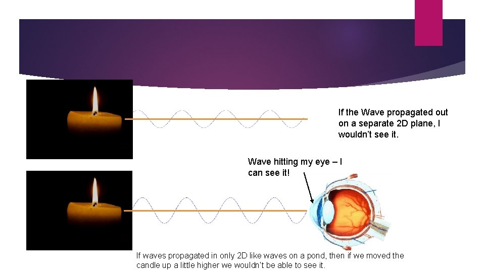 If the Wave propagated out on a separate 2 D plane, I wouldn’t see