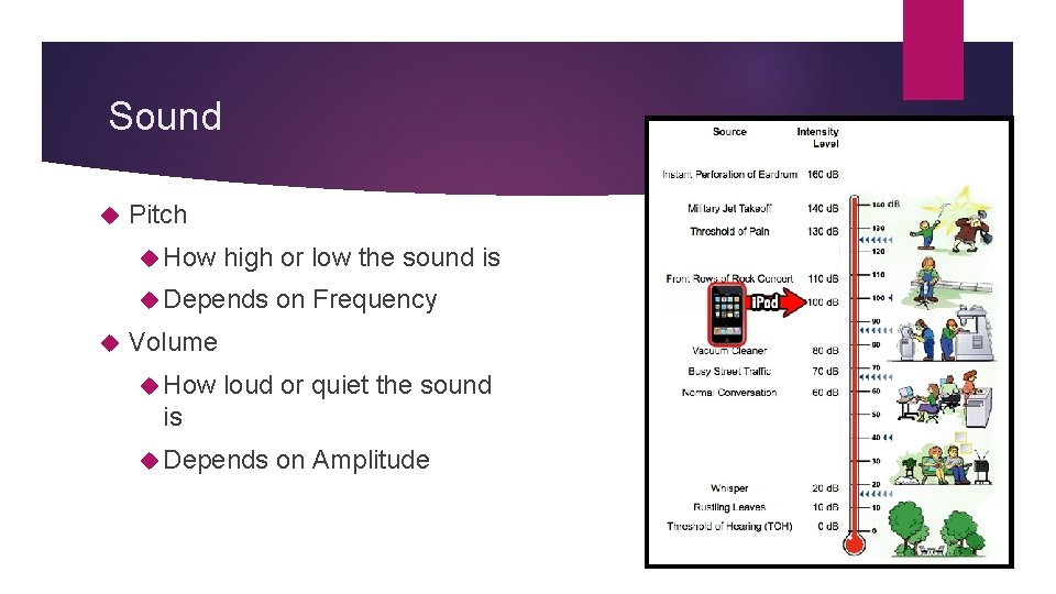 Sound Pitch How high or low the sound is Depends on Frequency Volume How