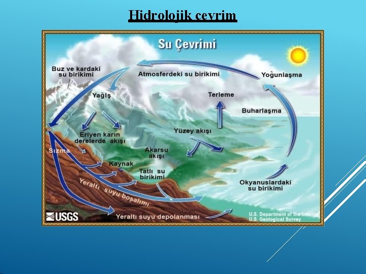 Hidrolojik çevrim 