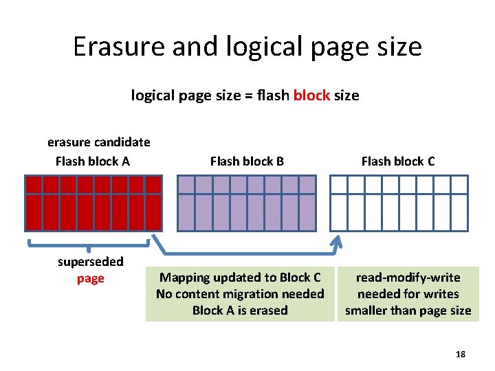 Erasure and logical page size = flash block size erasure candidate Flash block A