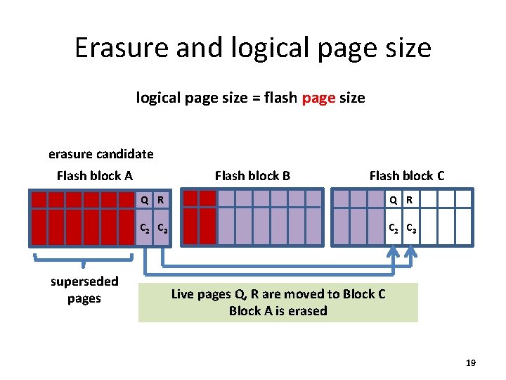 Erasure and logical page size = flash page size erasure candidate Flash block A