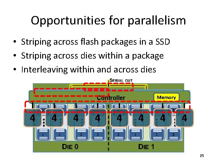 Opportunities for parallelism • Striping across flash packages in a SSD • Striping across