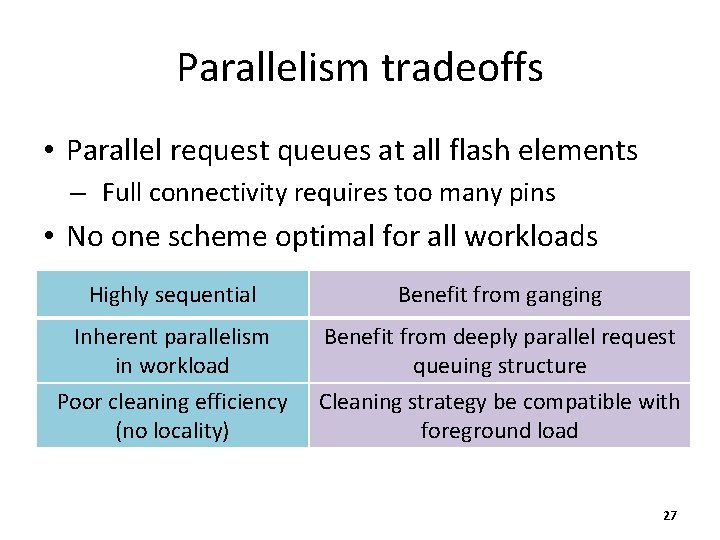Parallelism tradeoffs • Parallel request queues at all flash elements – Full connectivity requires