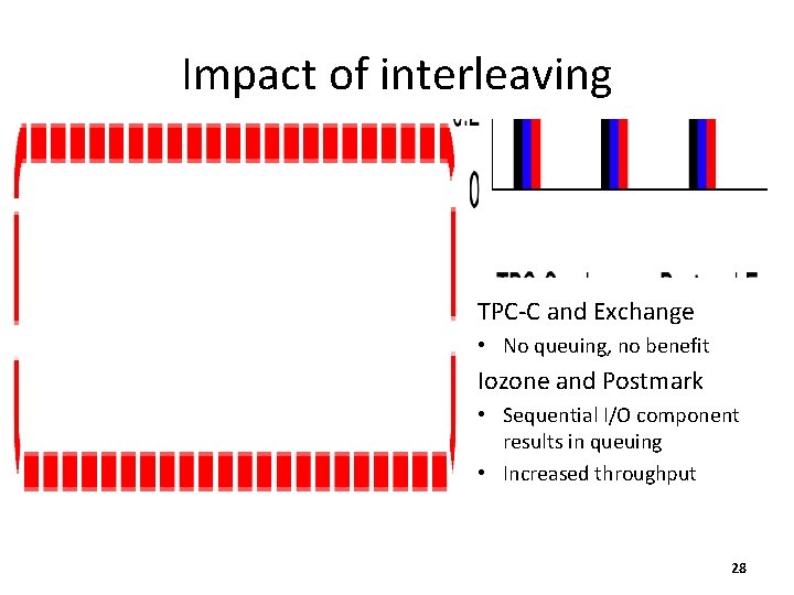 Impact of interleaving TPC-C and Exchange • No queuing, no benefit Iozone and Postmark