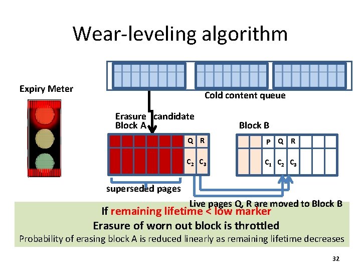 Wear-leveling algorithm Expiry Meter Cold content queue Erasure candidate Block A Block B Q