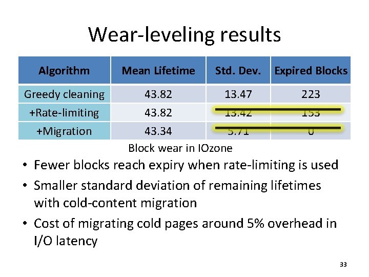 Wear-leveling results Algorithm Mean Lifetime Std. Dev. Expired Blocks Greedy cleaning +Rate-limiting 43. 82