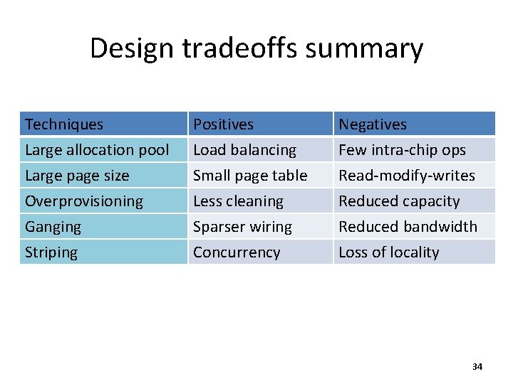 Design tradeoffs summary Techniques Large allocation pool Large page size Overprovisioning Positives Load balancing