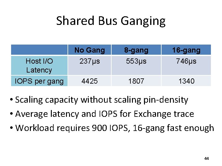 Shared Bus Ganging Host I/O Latency IOPS per gang No Gang 237μs 8 -gang