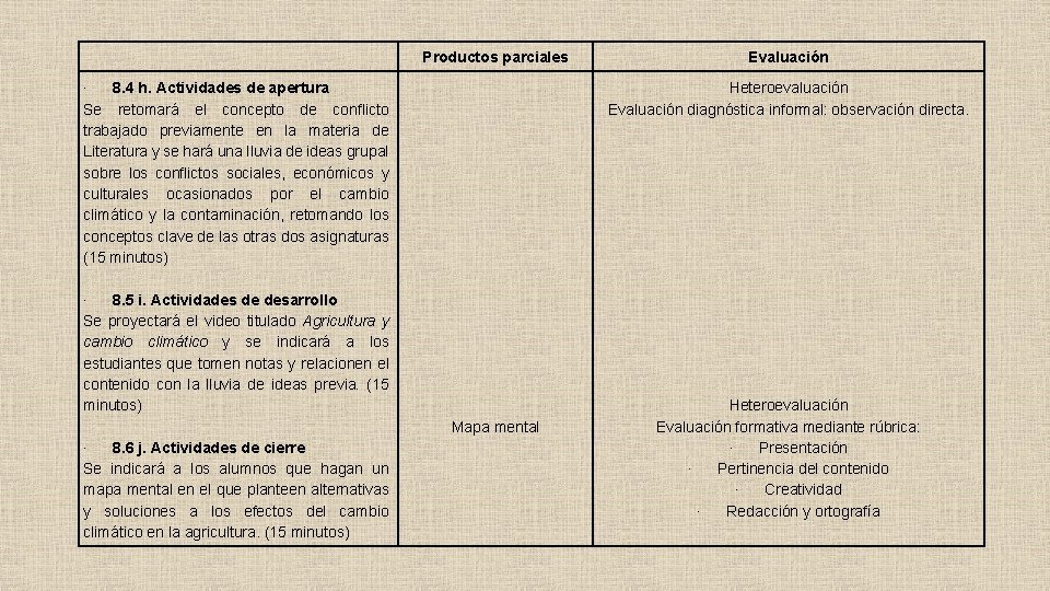 Productos parciales ∙ 8. 4 h. Actividades de apertura Se retomará el concepto de