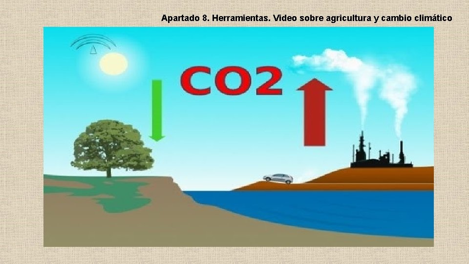 Apartado 8. Herramientas. Video sobre agricultura y cambio climático 