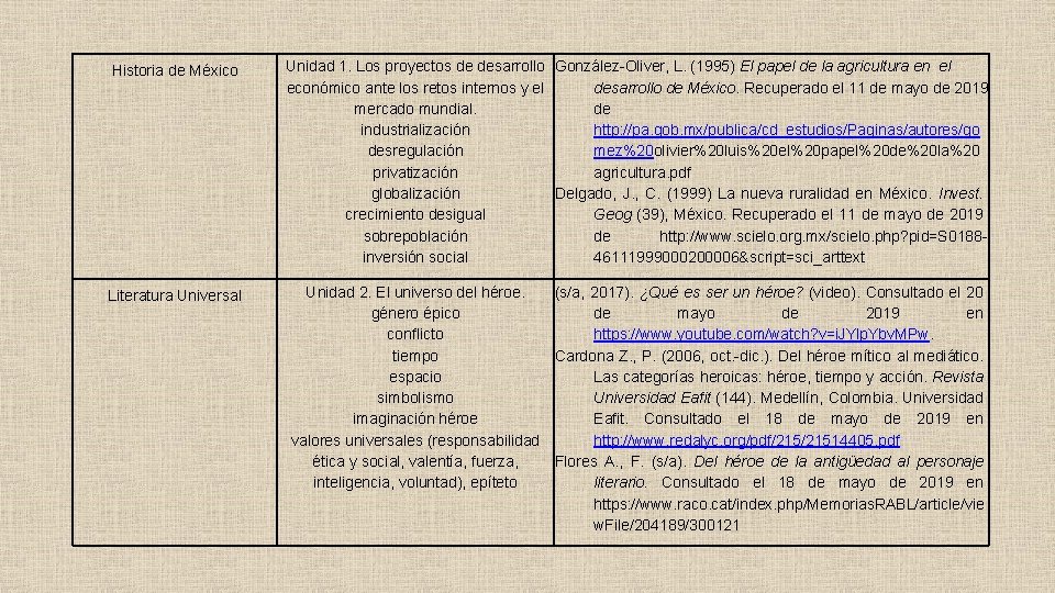 Historia de México Unidad 1. Los proyectos de desarrollo González-Oliver, L. (1995) El papel