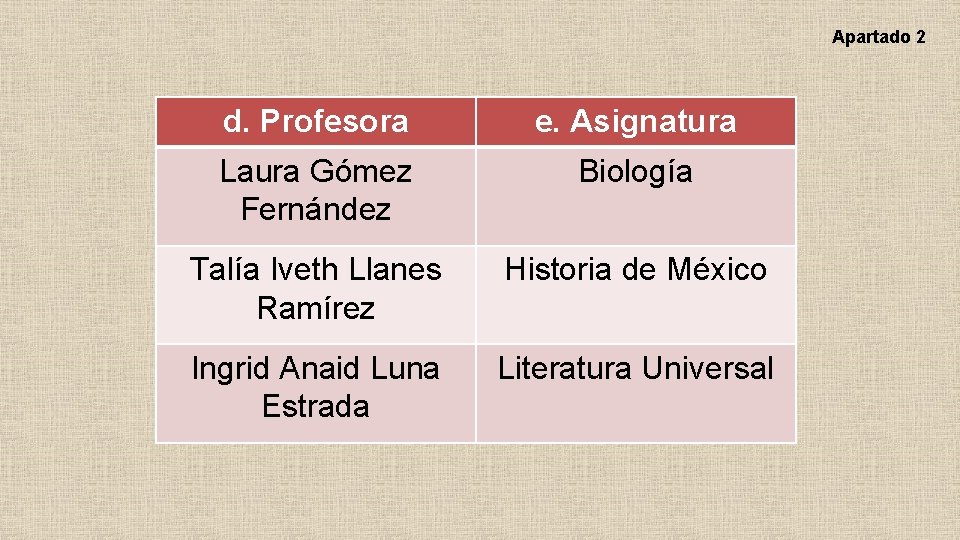 Apartado 2 d. Profesora e. Asignatura Laura Gómez Fernández Biología Talía Iveth Llanes Ramírez