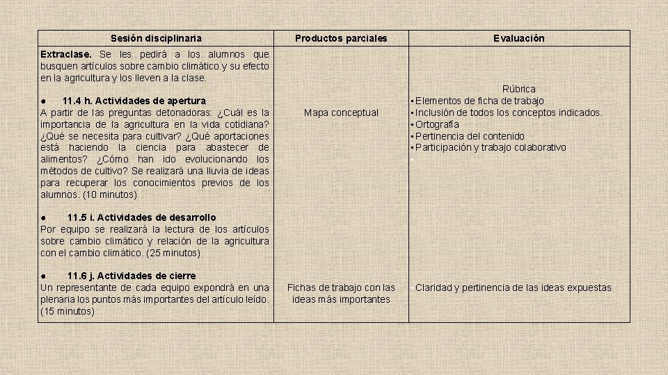 Sesión disciplinaria Productos parciales Evaluación Extraclase. Se les pedirá a los alumnos que busquen