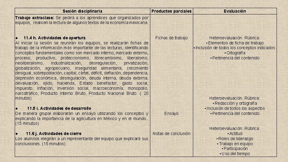 Sesión disciplinaria Productos parciales Evaluación Fichas de trabajo Heteroevaluación. Rúbrica: • Elementos de ficha