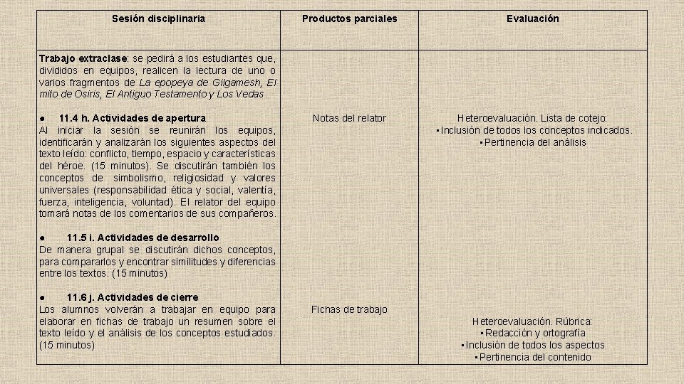 Sesión disciplinaria Productos parciales Evaluación Notas del relator Heteroevaluación. Lista de cotejo: • Inclusión