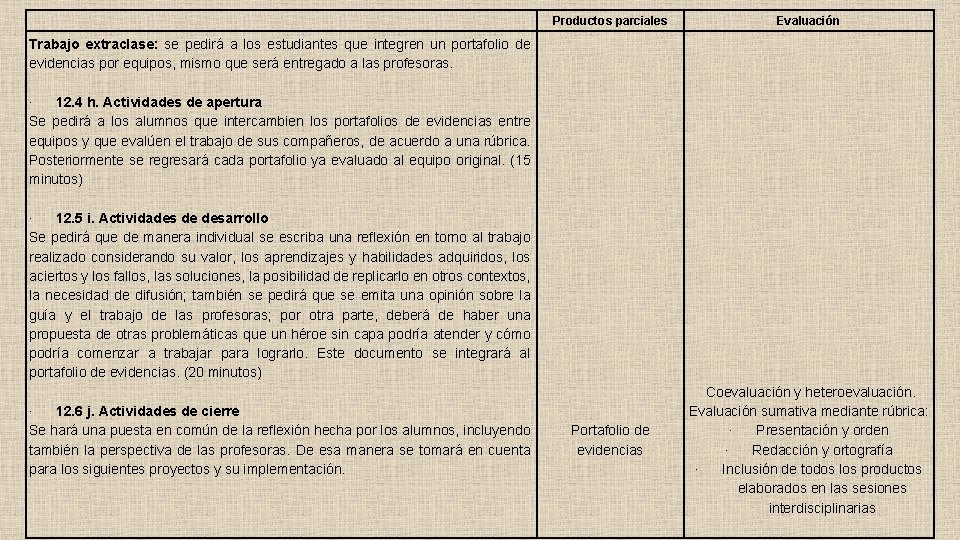 Productos parciales Evaluación Trabajo extraclase: se pedirá a los estudiantes que integren un portafolio