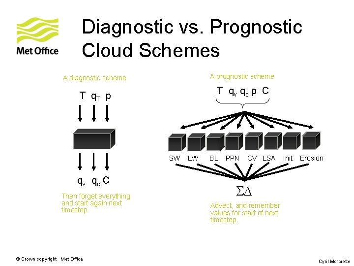Overview of Cloud Scheme Developments at the Met