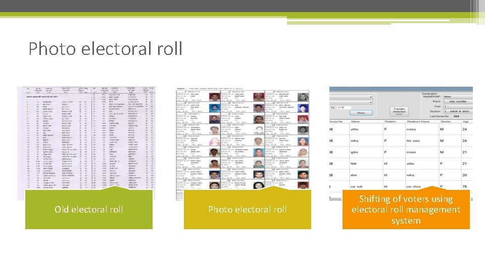 Photo electoral roll Old electoral roll Photo electoral roll Shifting of voters using electoral