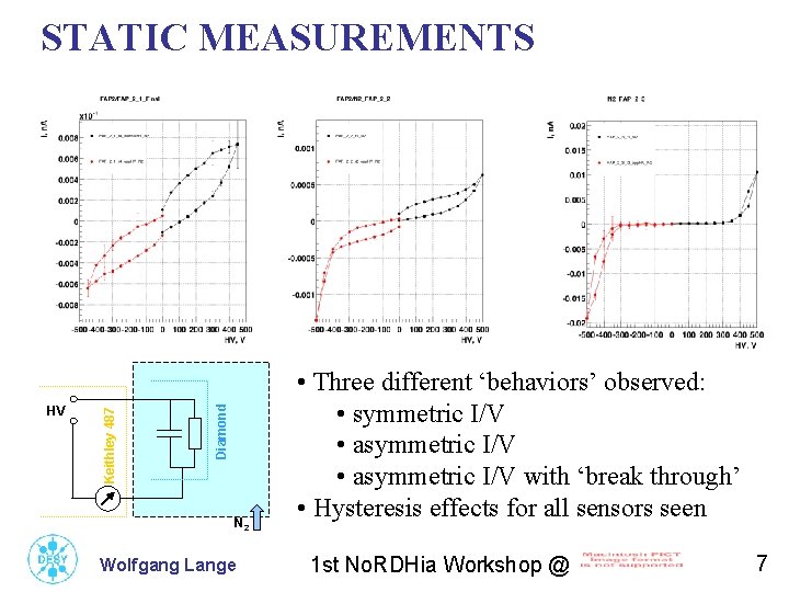 Diamond HV Keithley 487 STATIC MEASUREMENTS N 2 Wolfgang Lange • Three different ‘behaviors’