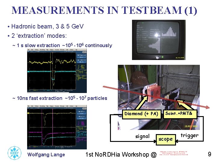 MEASUREMENTS IN TESTBEAM (1) • Hadronic beam, 3 & 5 Ge. V • 2