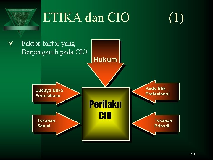 ETIKA dan CIO Ú Faktor-faktor yang Berpengaruh pada CIO Budaya Etika Perusahaan Tekanan Sosial