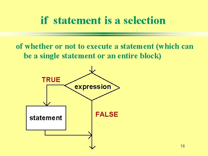 if statement is a selection of whether or not to execute a statement (which
