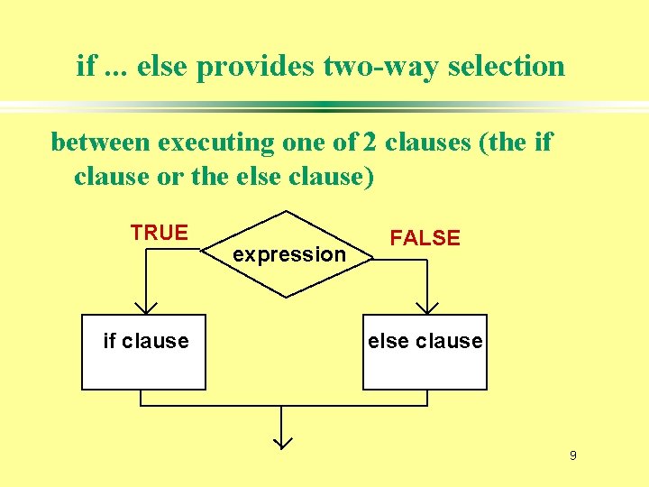 if. . . else provides two-way selection between executing one of 2 clauses (the