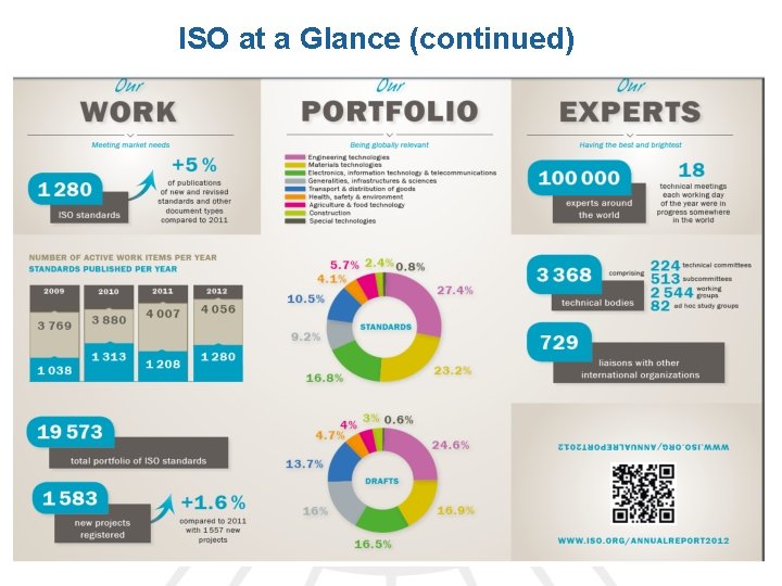 ISO at a Glance (continued) Page 3 