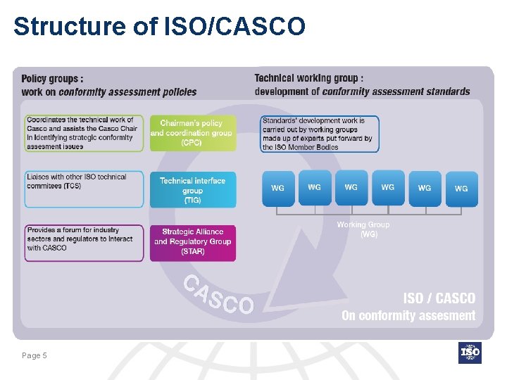 Structure of ISO/CASCO Page 5 