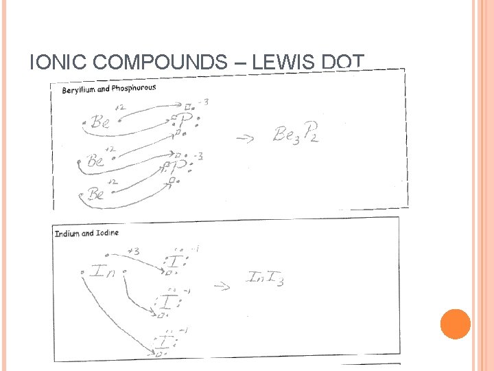 IONIC COMPOUNDS – LEWIS DOT 