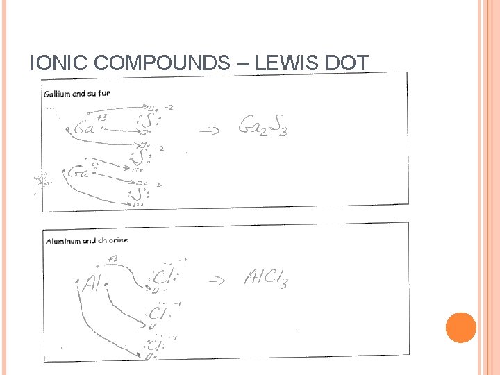 IONIC COMPOUNDS – LEWIS DOT 