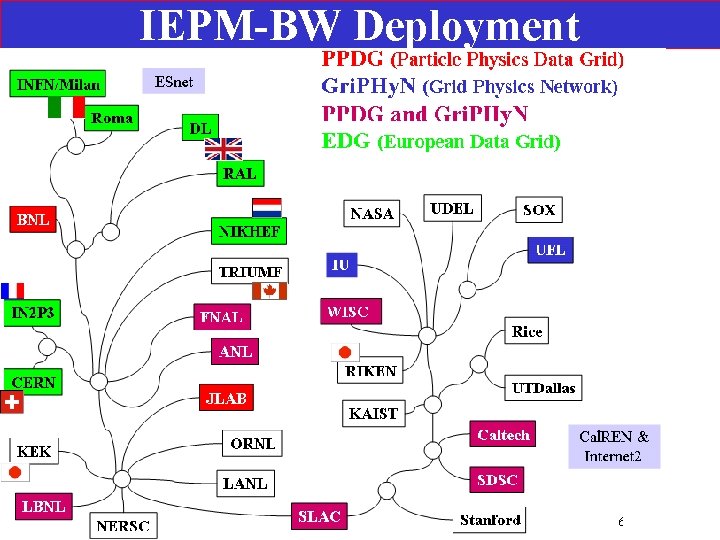 IEPM-BW Deployment 