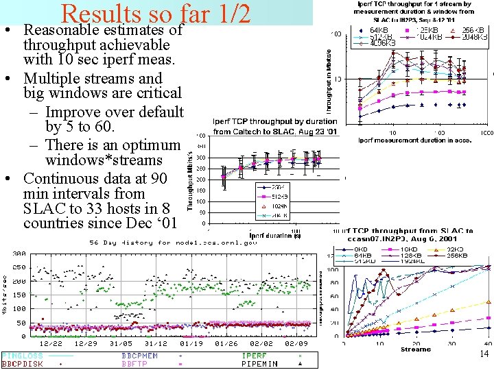  • Results so far 1/2 Reasonable estimates of throughput achievable with 10 sec