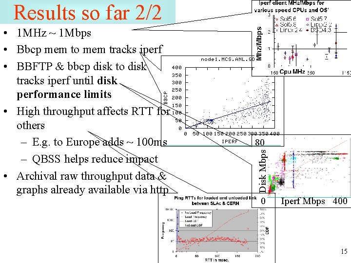Results so far 2/2 80 Disk Mbps • 1 MHz ~ 1 Mbps •