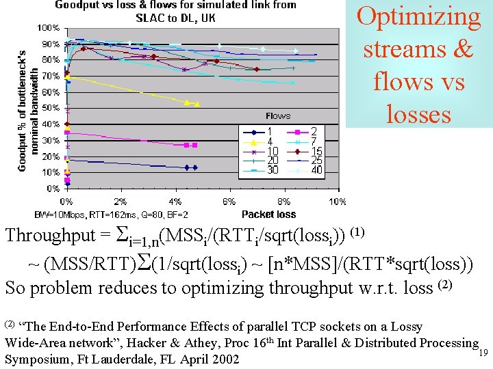 Optimizing streams & flows vs losses Throughput = Si=1, n(MSSi/(RTTi/sqrt(lossi)) (1) ~ (MSS/RTT)S(1/sqrt(lossi) ~