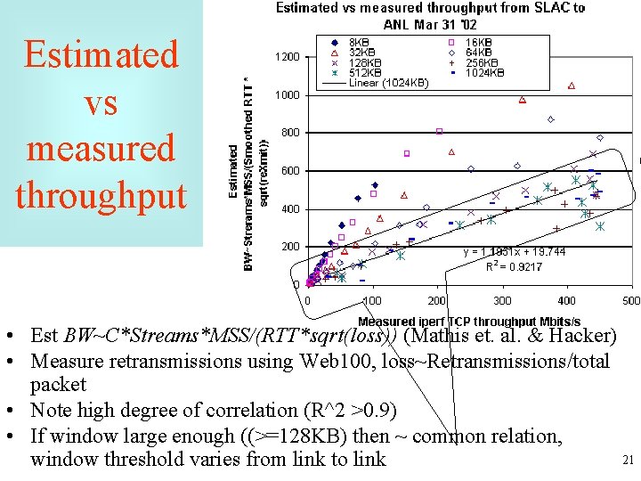 Estimated vs measured throughput • Est BW~C*Streams*MSS/(RTT*sqrt(loss)) (Mathis et. al. & Hacker) • Measure