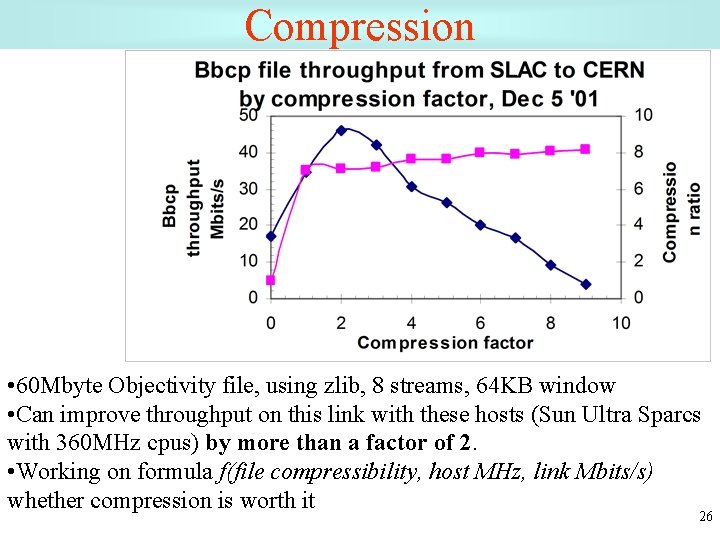 Compression • 60 Mbyte Objectivity file, using zlib, 8 streams, 64 KB window •