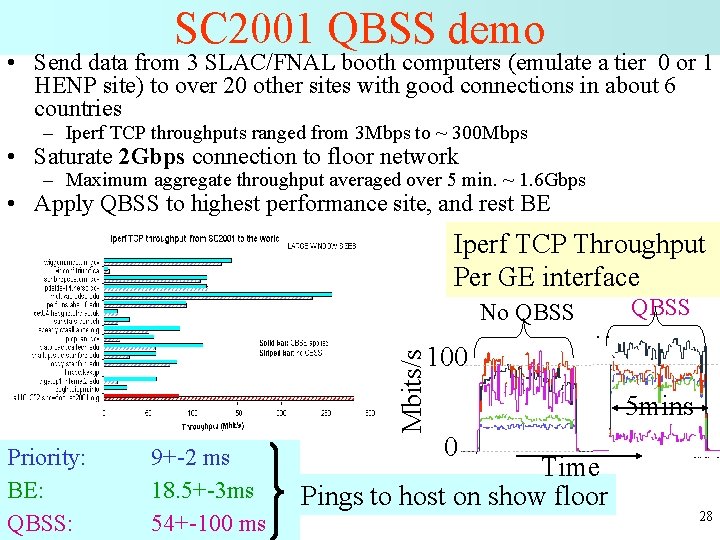 SC 2001 QBSS demo • Send data from 3 SLAC/FNAL booth computers (emulate a