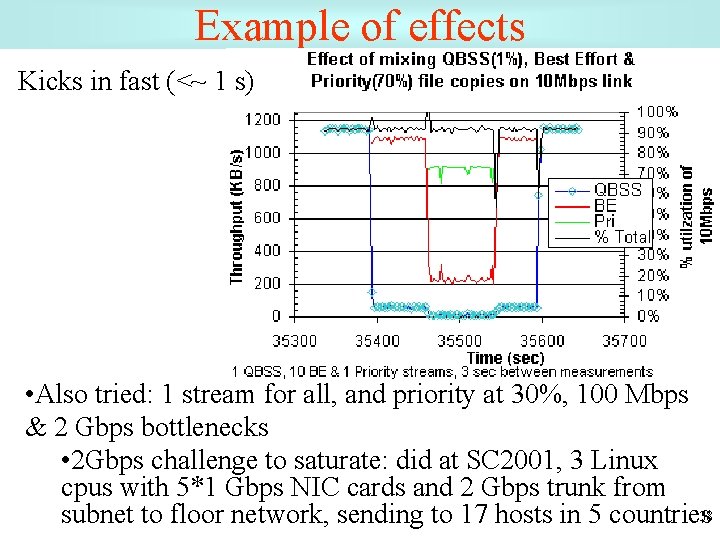 Example of effects Kicks in fast (<~ 1 s) • Also tried: 1 stream